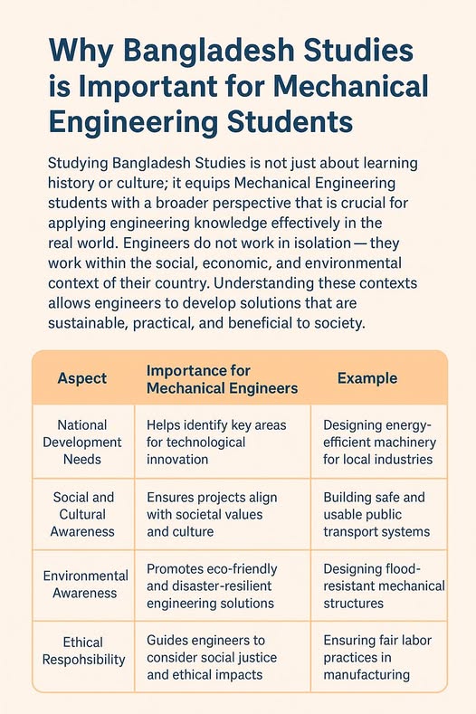 Why Bangladesh Studies is Important for Mechanical Engineering Students?...